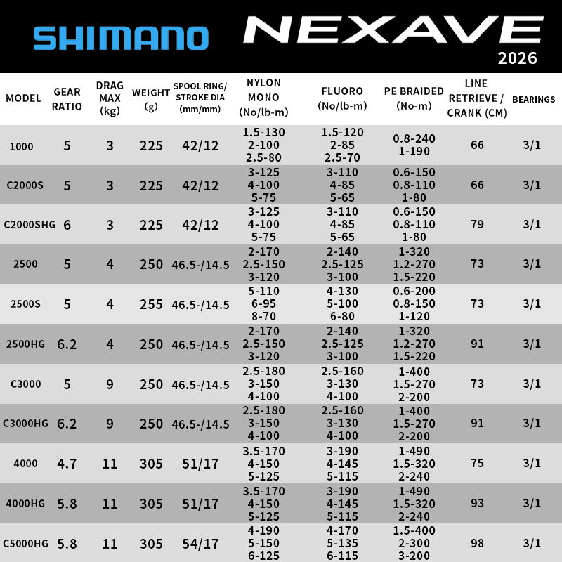 Shimano 2026 NEXAVE Spinning R - Daiwa Reel Fuego review and price